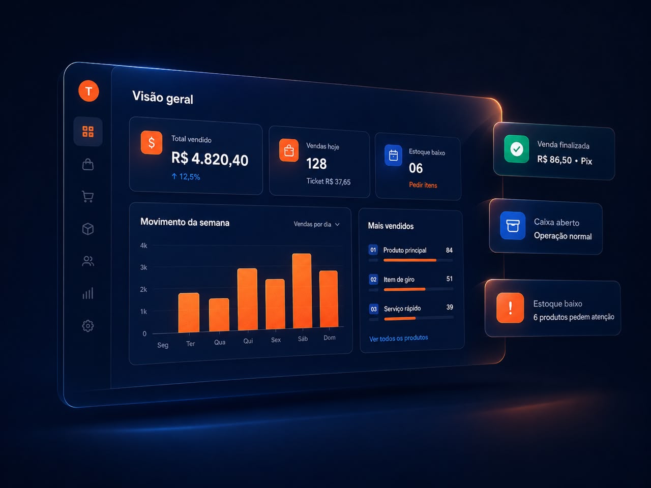 Painel TechPDV com vendas, estoque, caixa e indicadores